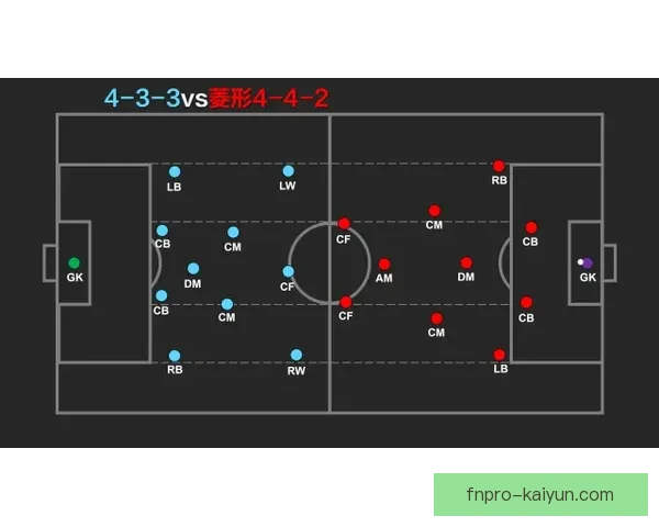 曼联战术体系解析：状态回暖中展现出竞争力增强的迹象